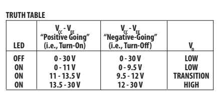 TRUTH-TABLE-A3150