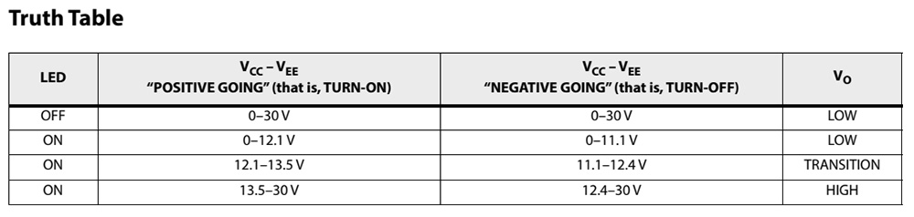 Truth-Table-ACPL-W343