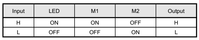 Truth-Table-TLP5702