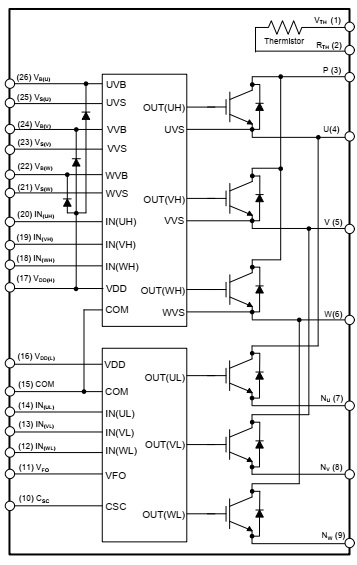 Output-Pins