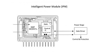 ipm module